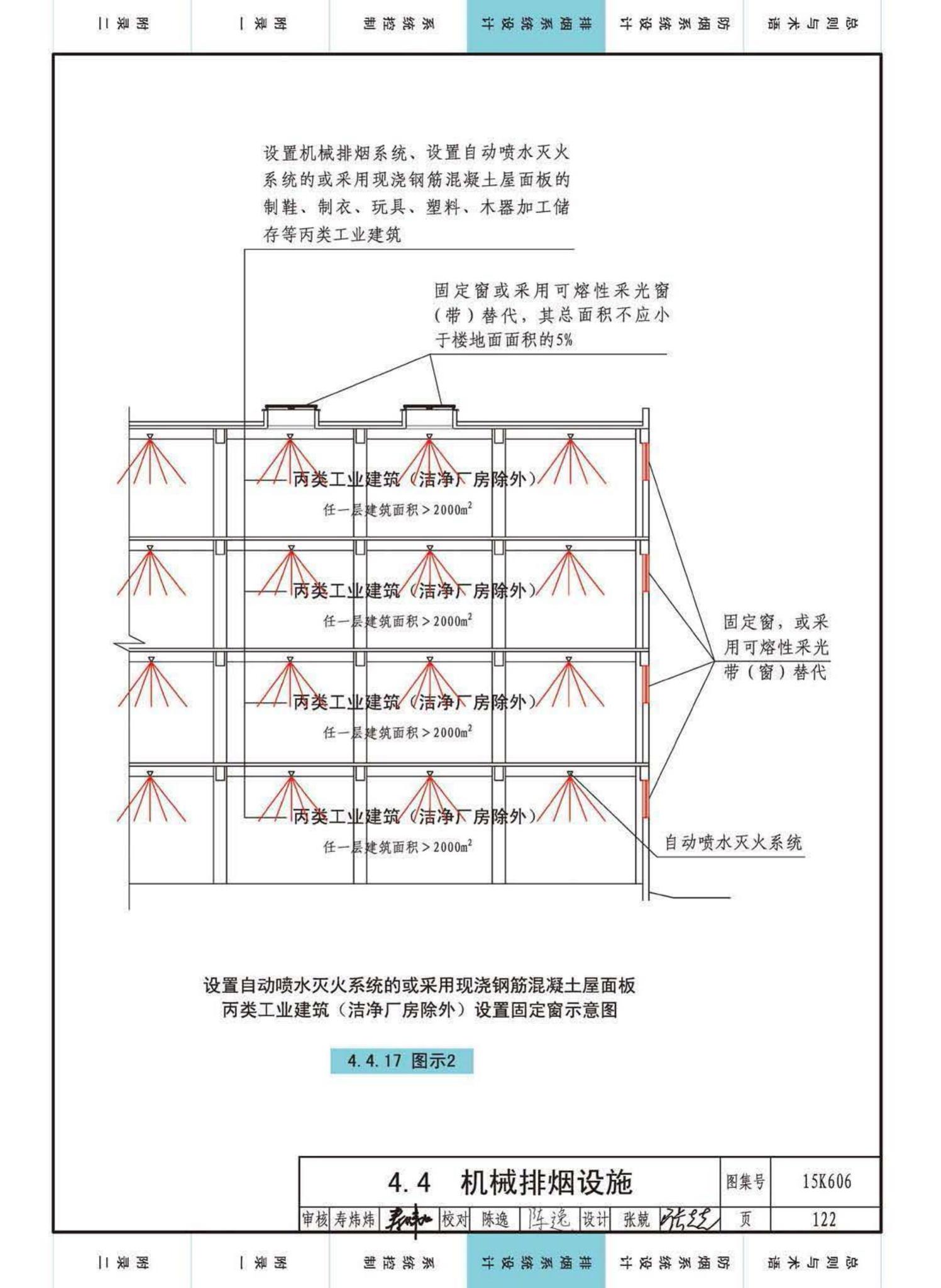 15K606--《建筑防烟排烟系统技术标准》图示