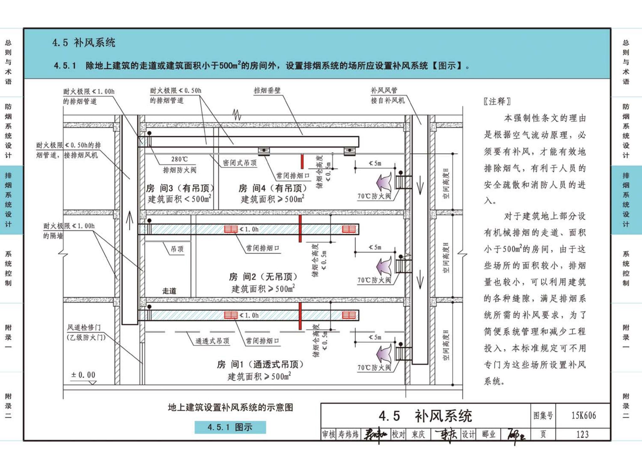 15K606--《建筑防烟排烟系统技术标准》图示