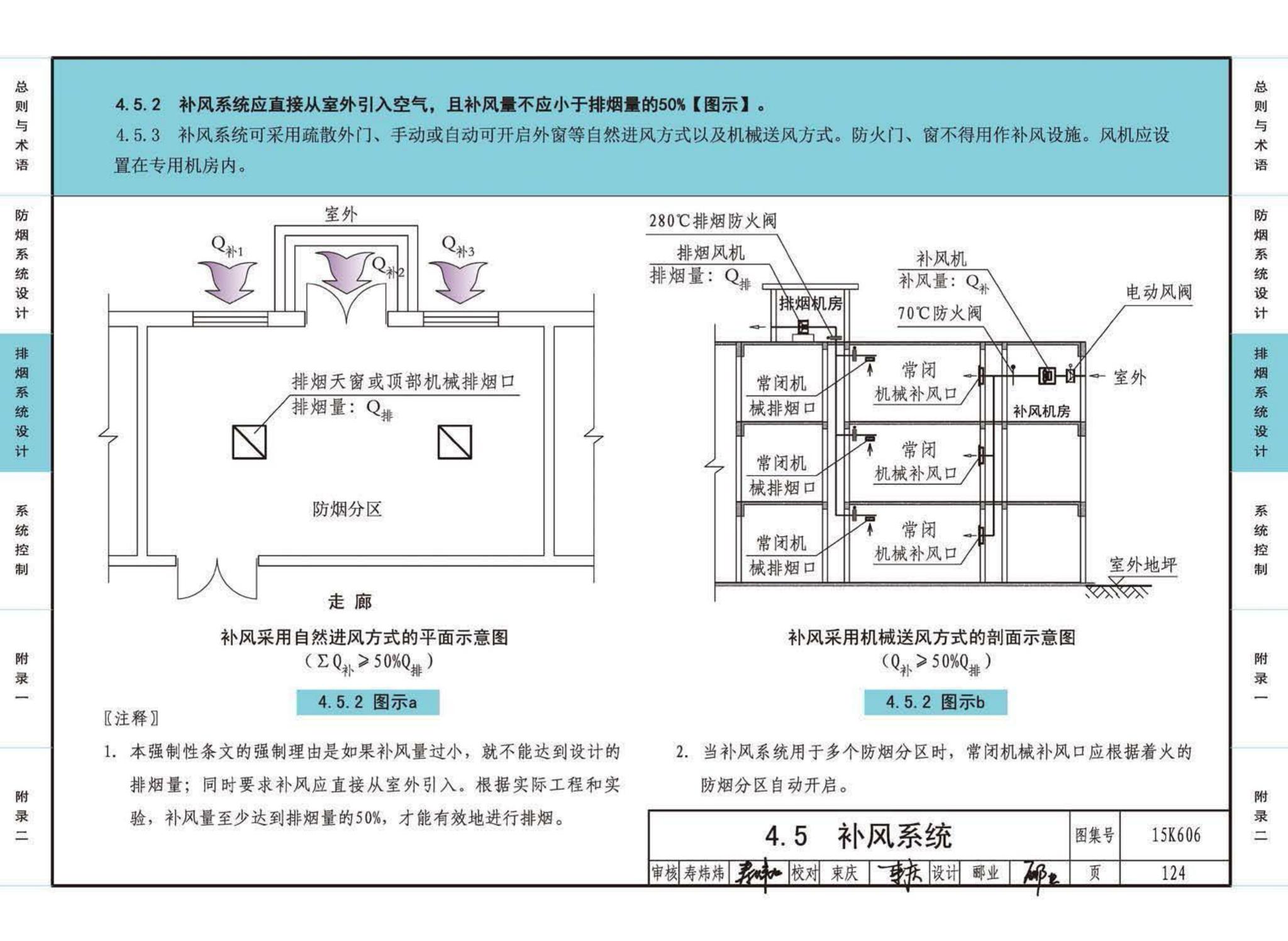 15K606--《建筑防烟排烟系统技术标准》图示