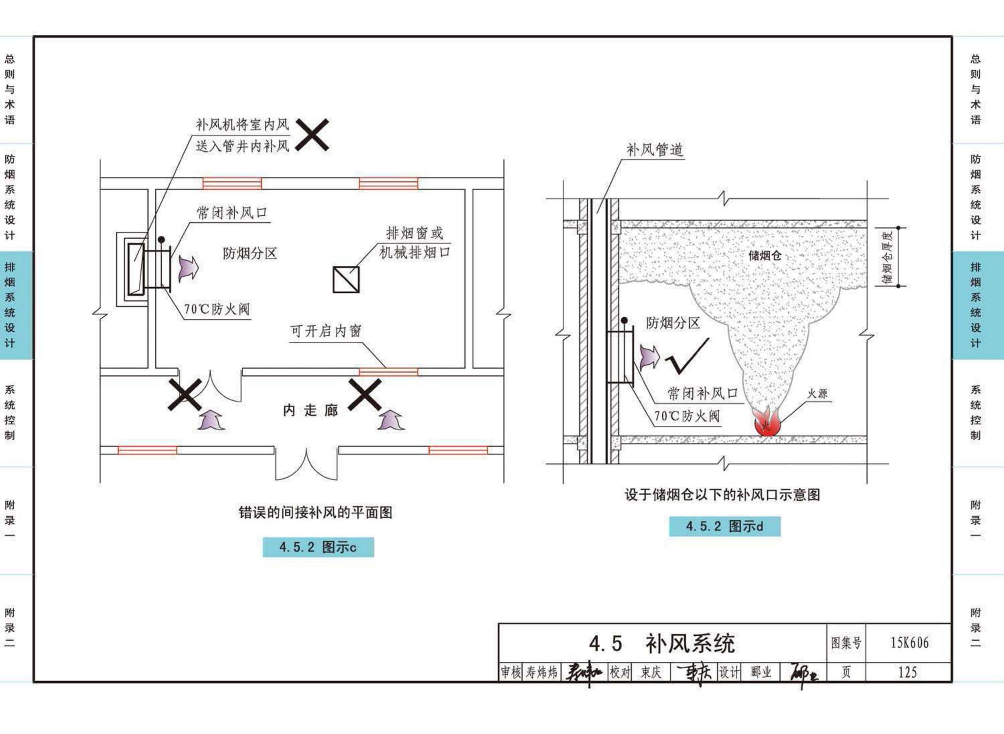 15K606--《建筑防烟排烟系统技术标准》图示