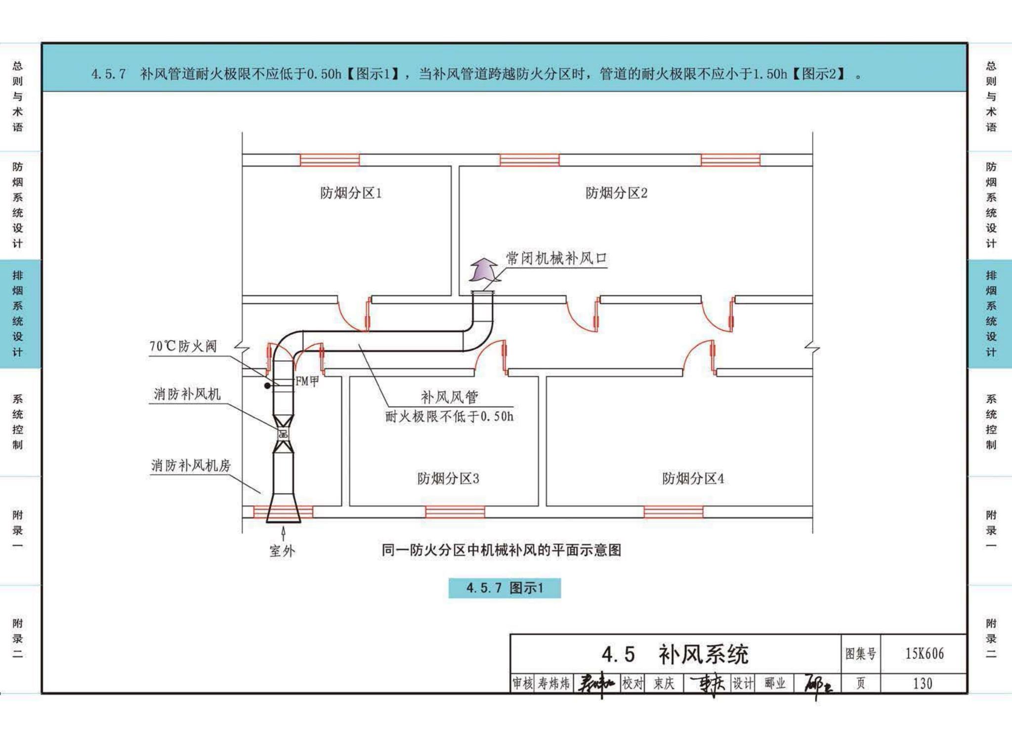 15K606--《建筑防烟排烟系统技术标准》图示