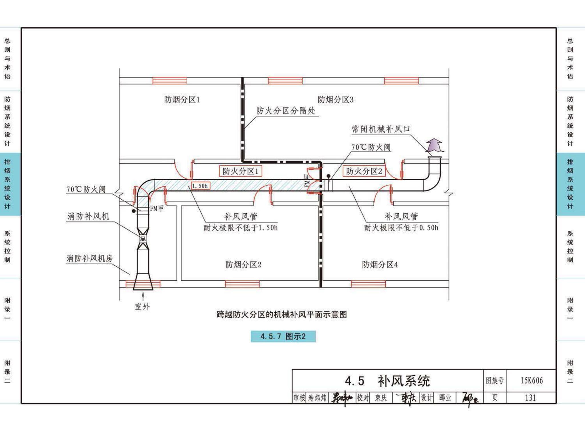 15K606--《建筑防烟排烟系统技术标准》图示