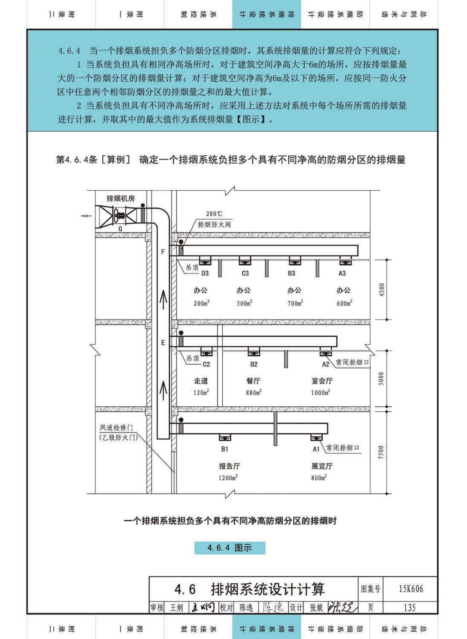 15K606--《建筑防烟排烟系统技术标准》图示