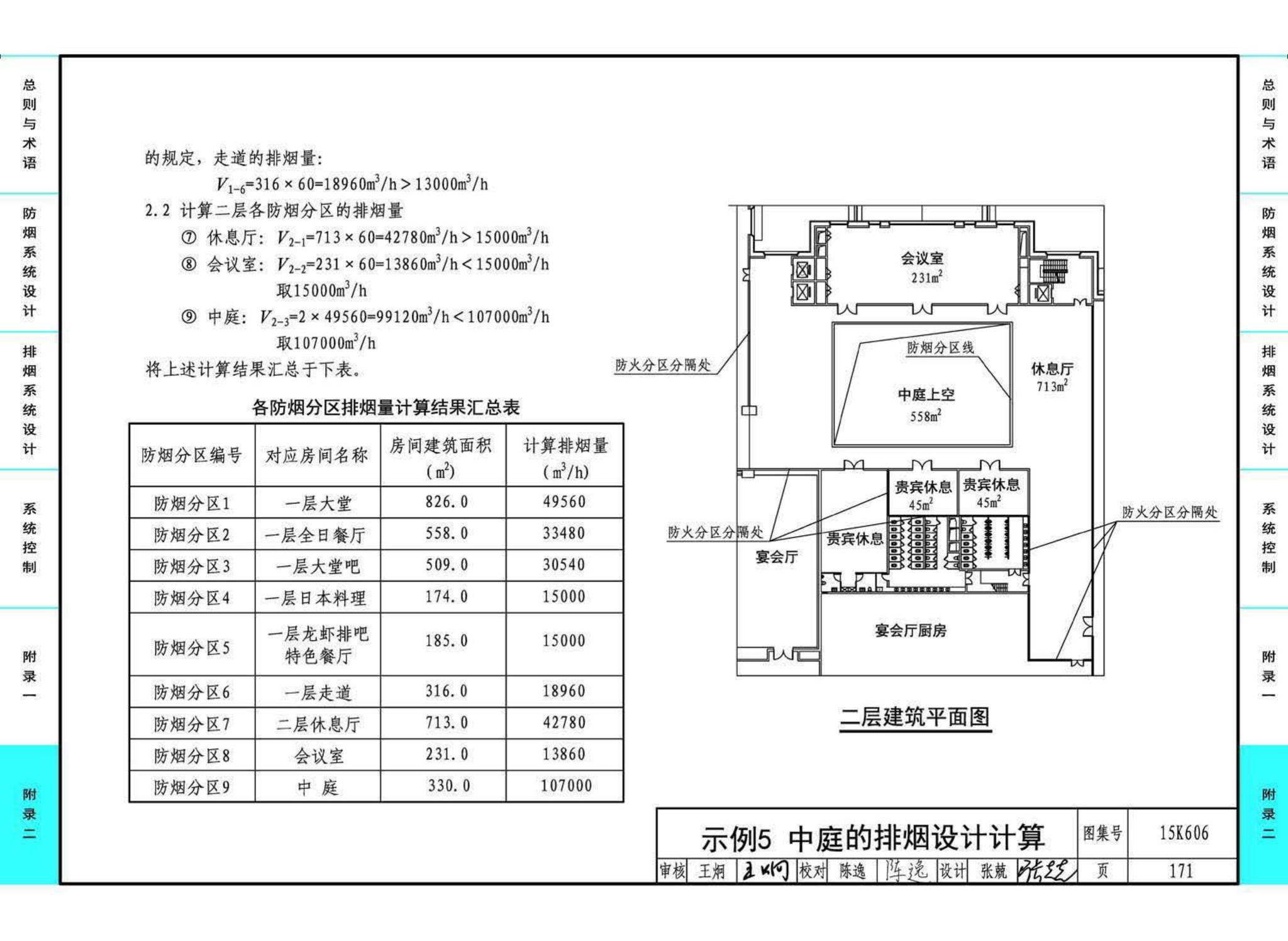 15K606--《建筑防烟排烟系统技术标准》图示