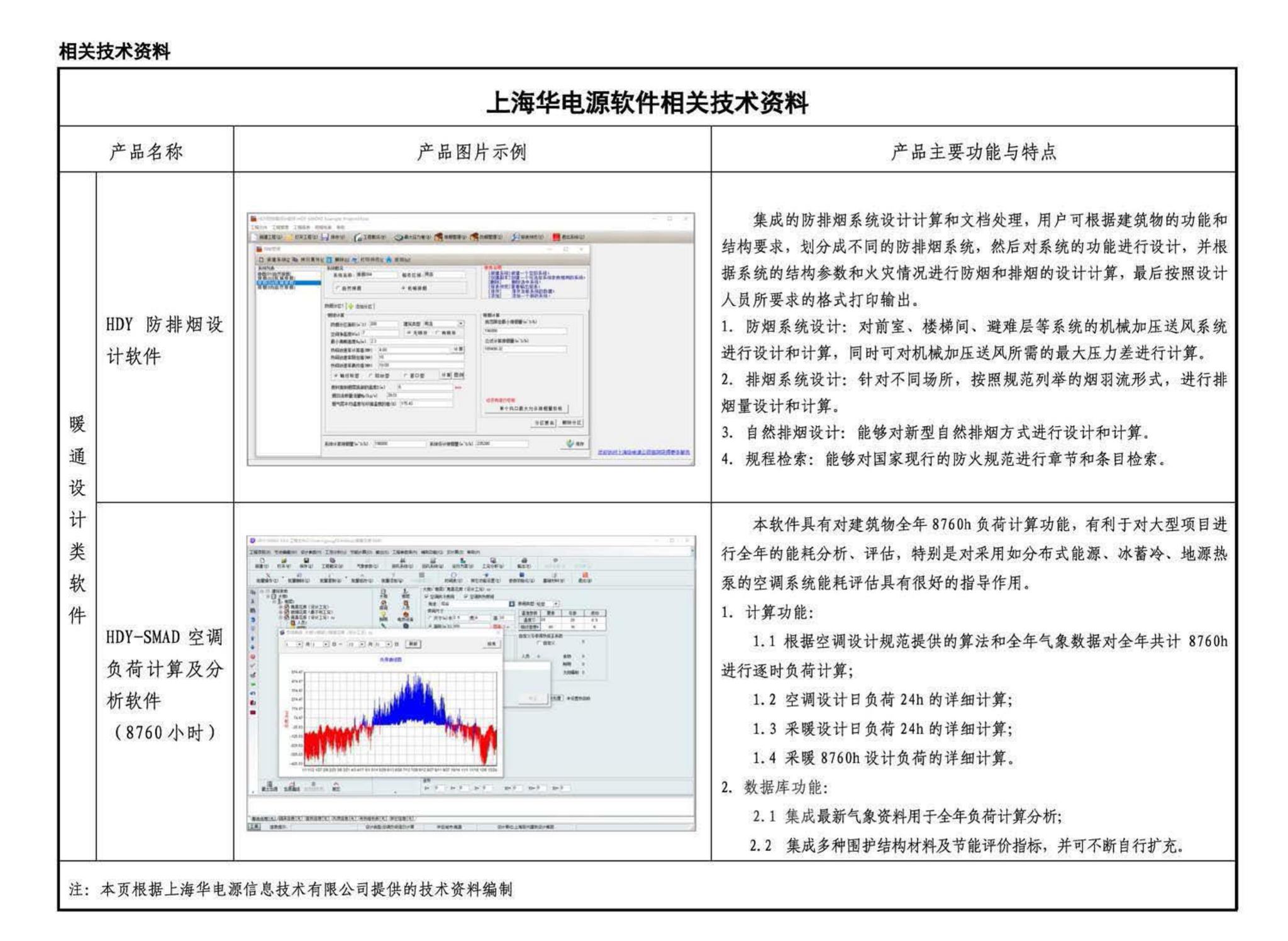 15K606--《建筑防烟排烟系统技术标准》图示