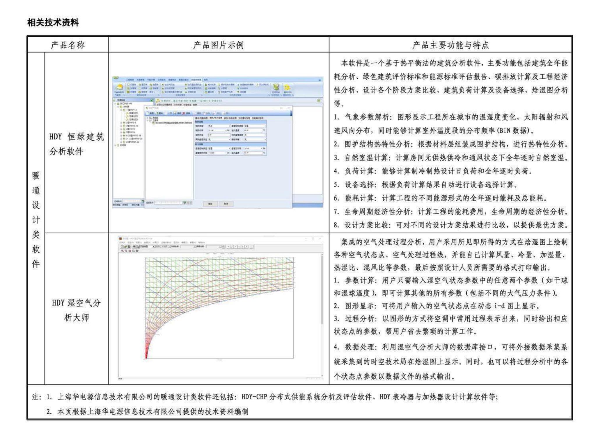 15K606--《建筑防烟排烟系统技术标准》图示