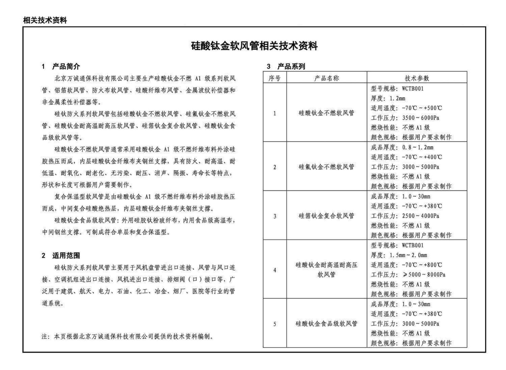 15K606--《建筑防烟排烟系统技术标准》图示