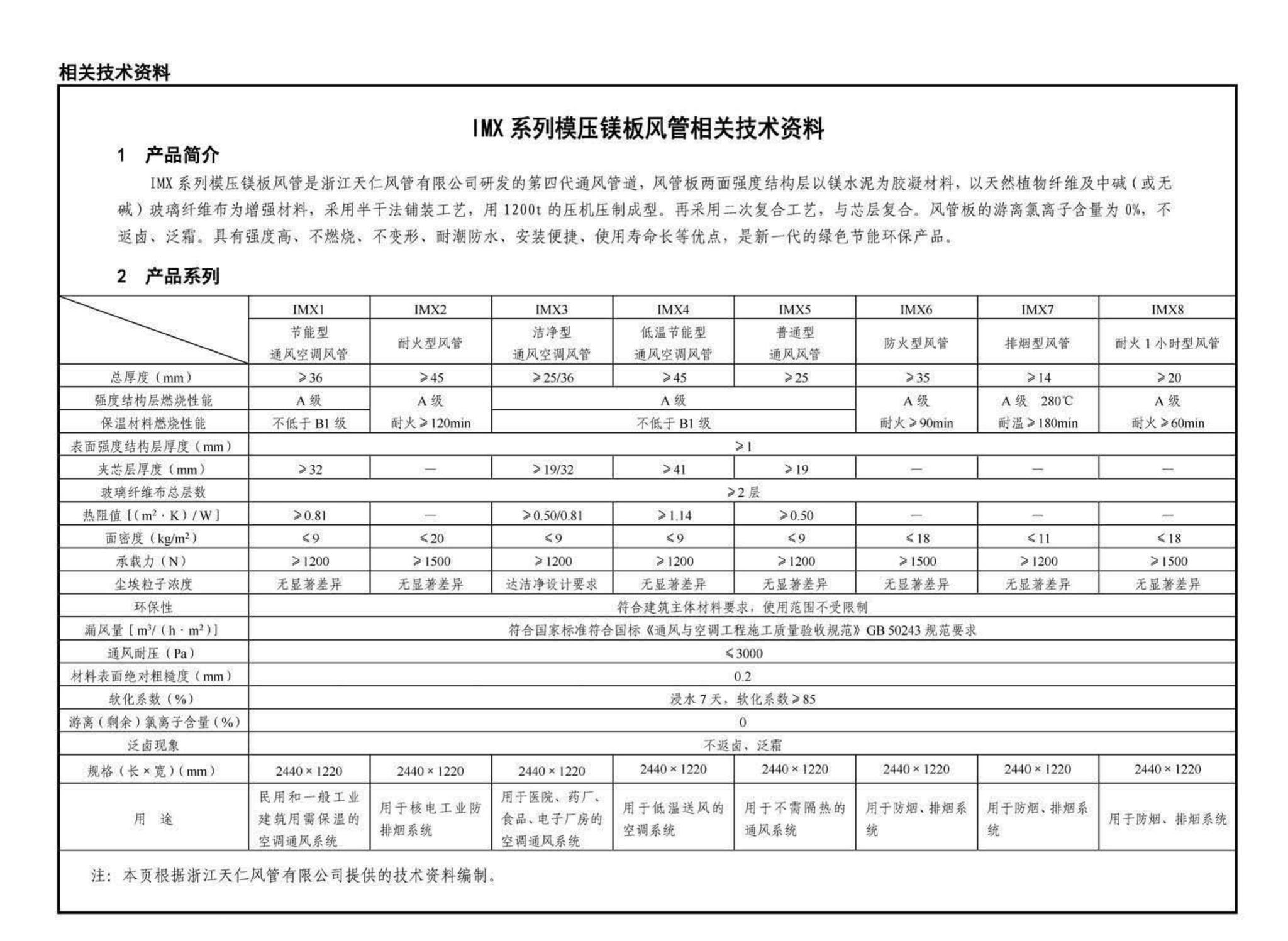 15K606--《建筑防烟排烟系统技术标准》图示