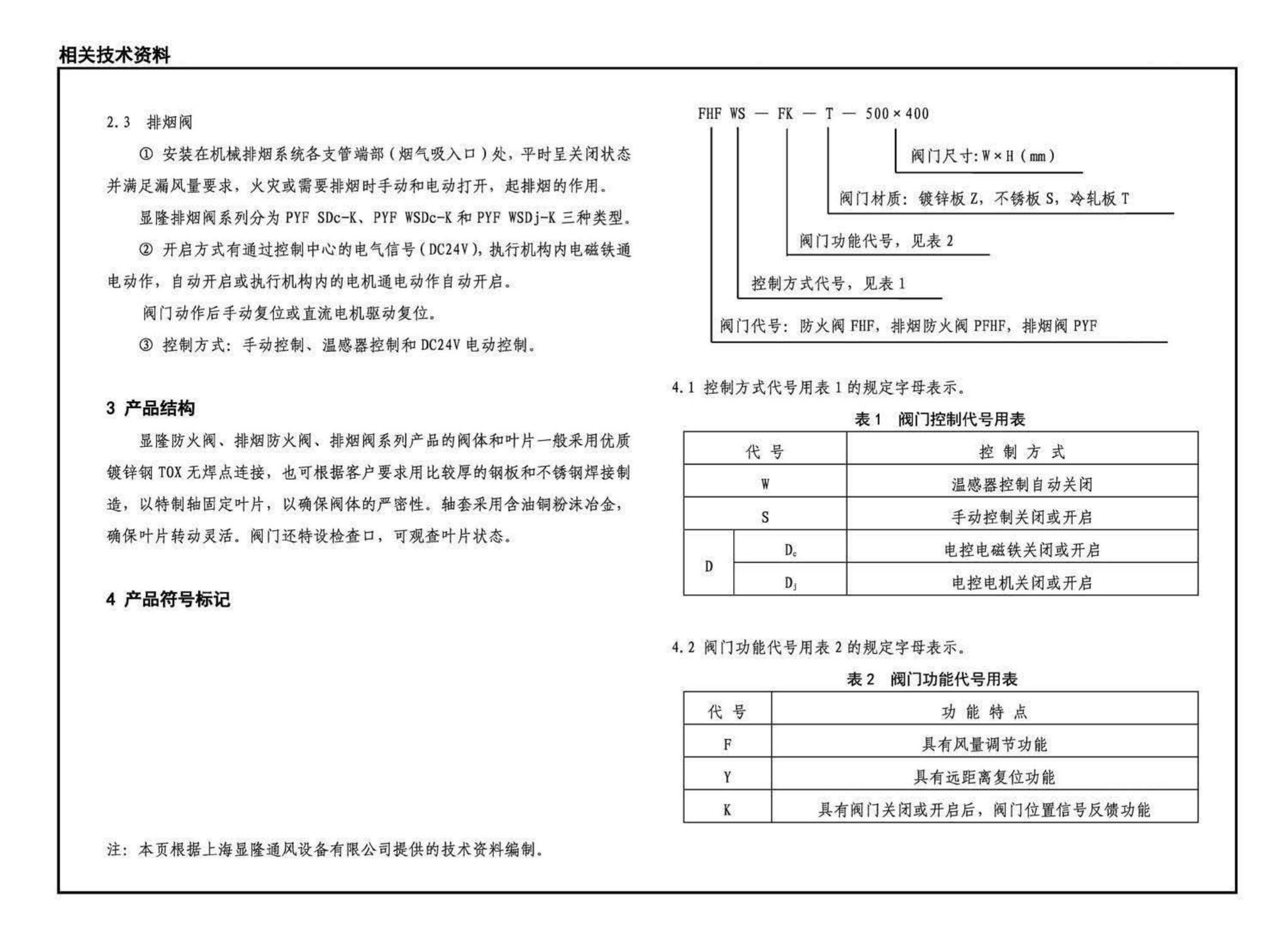 15K606--《建筑防烟排烟系统技术标准》图示