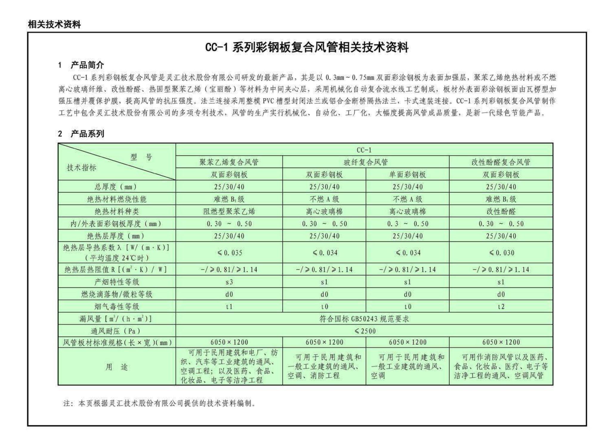 15K606--《建筑防烟排烟系统技术标准》图示