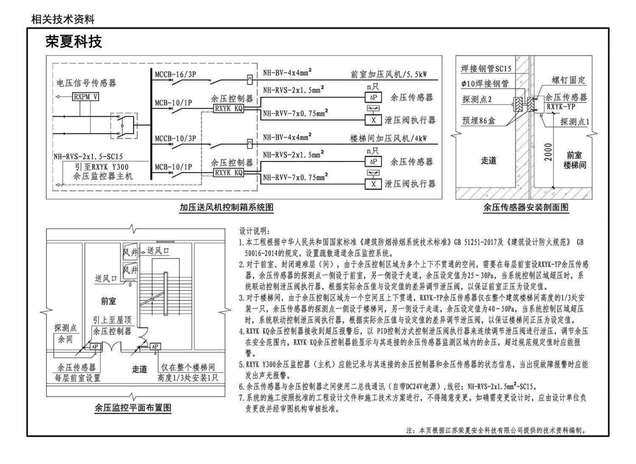 15K606--《建筑防烟排烟系统技术标准》图示