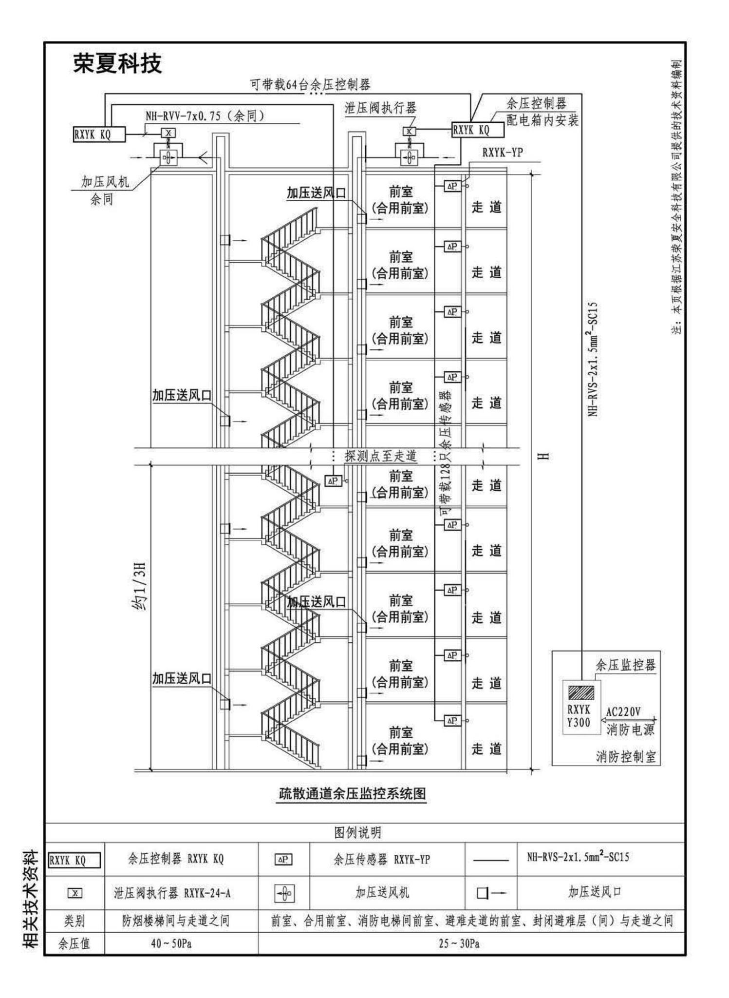 15K606--《建筑防烟排烟系统技术标准》图示