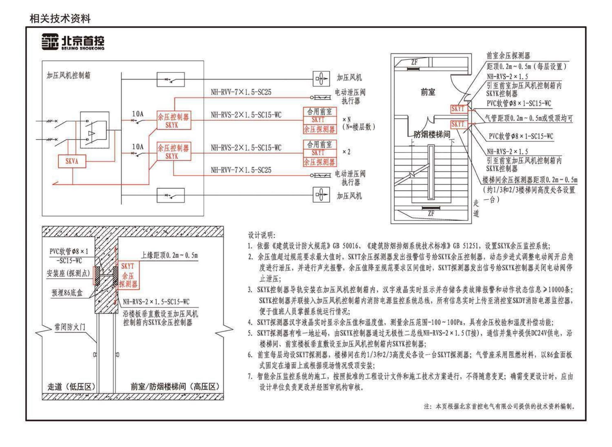 15K606--《建筑防烟排烟系统技术标准》图示