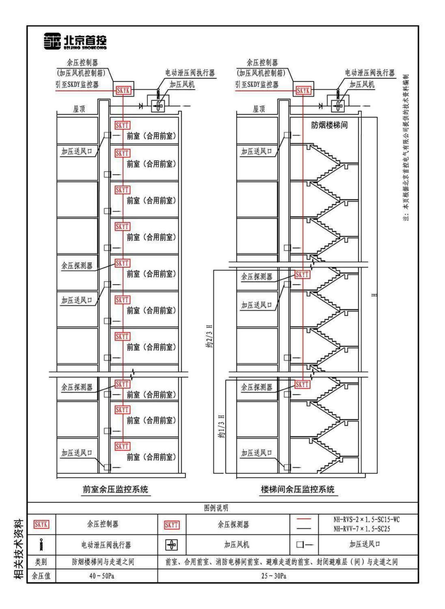 15K606--《建筑防烟排烟系统技术标准》图示