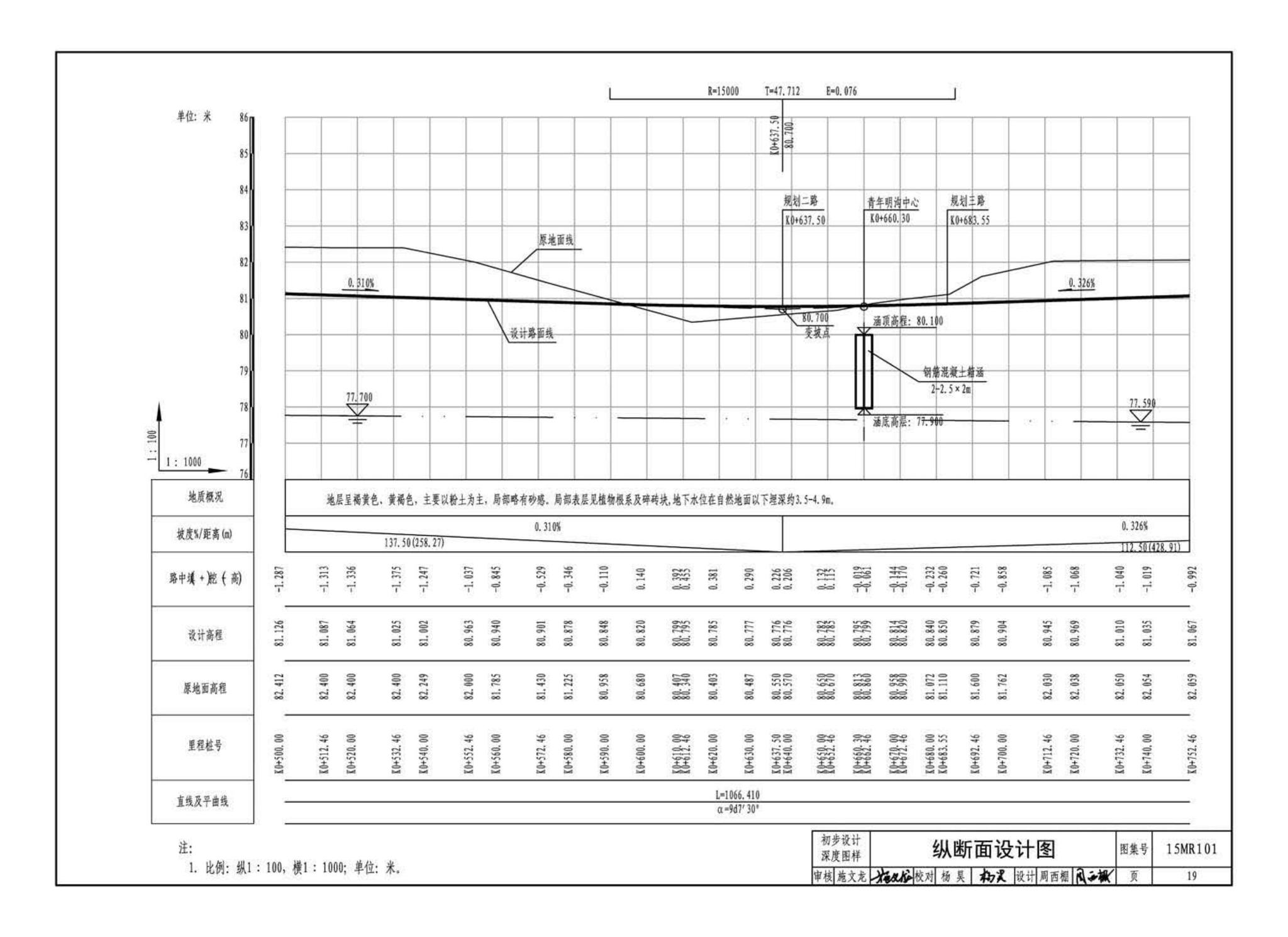 15MR101--城市道路—初步设计、施工图设计深度图样