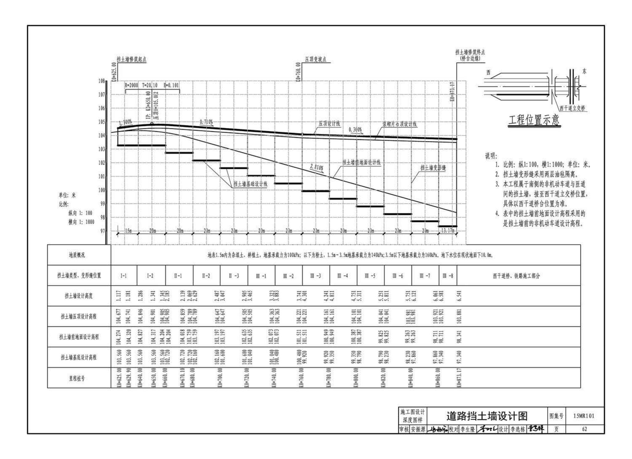 15MR101--城市道路—初步设计、施工图设计深度图样