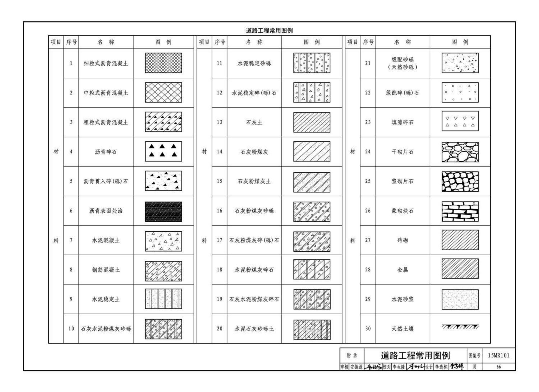 15MR101--城市道路—初步设计、施工图设计深度图样