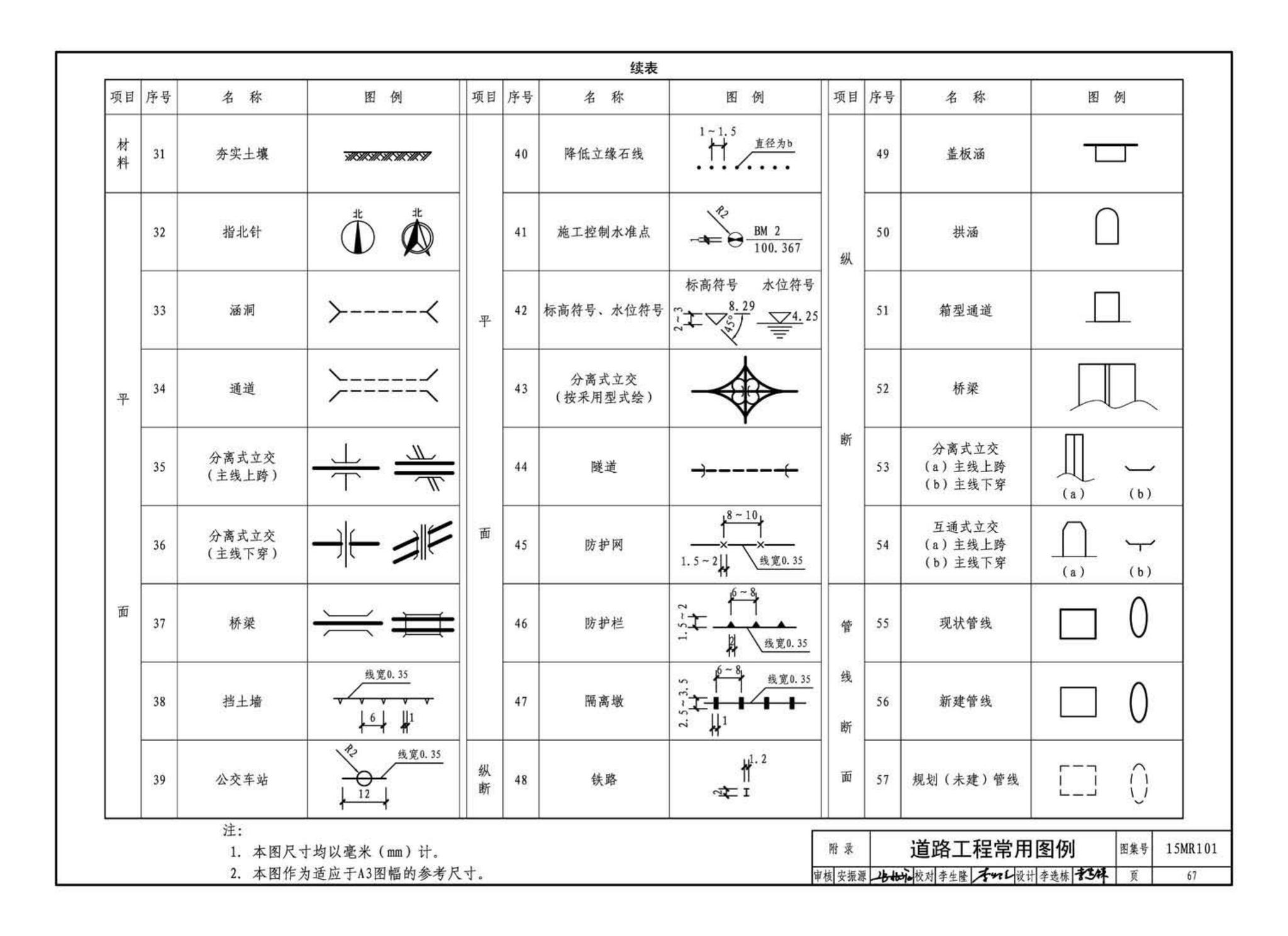 15MR101--城市道路—初步设计、施工图设计深度图样