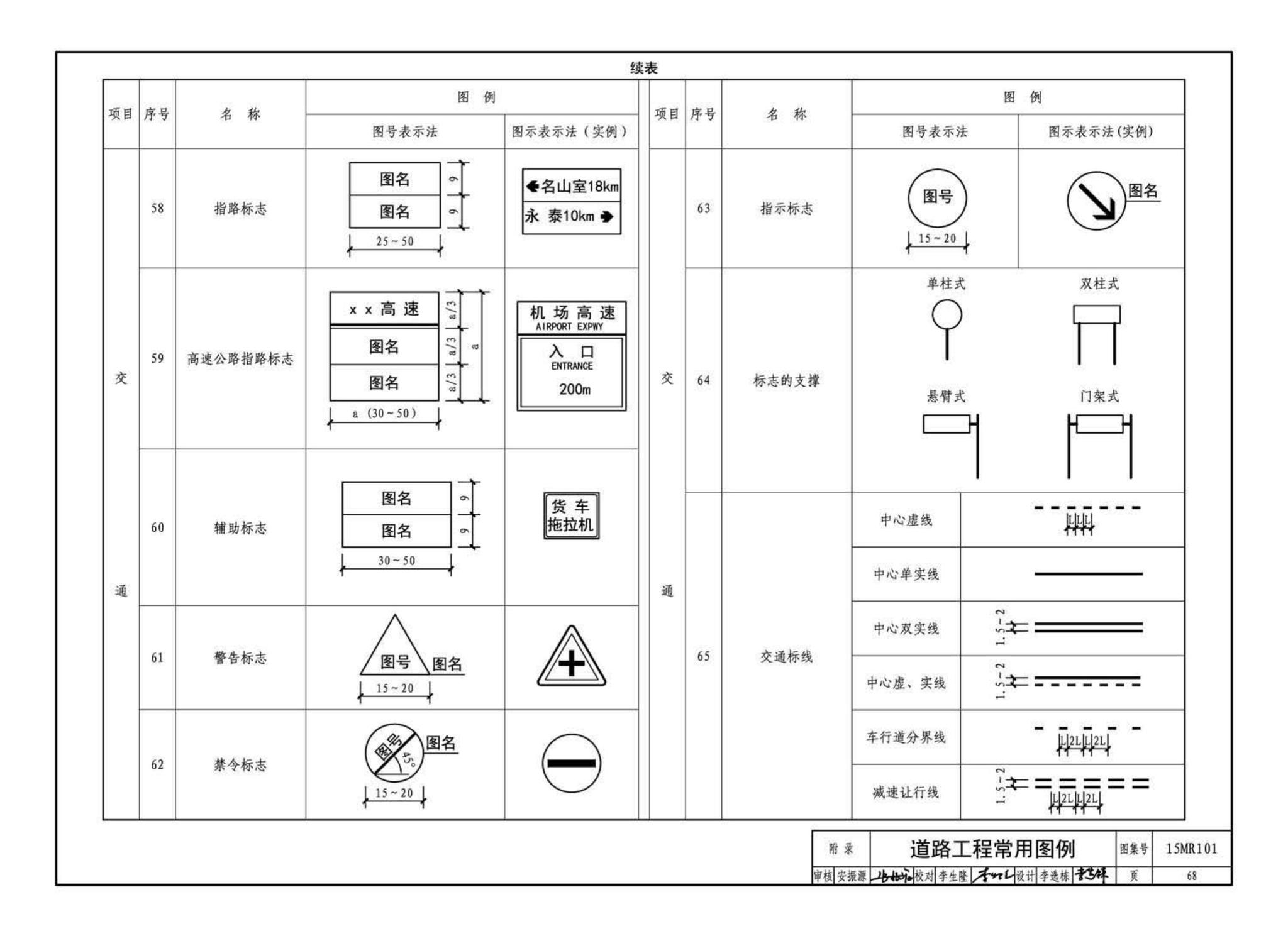 15MR101--城市道路—初步设计、施工图设计深度图样