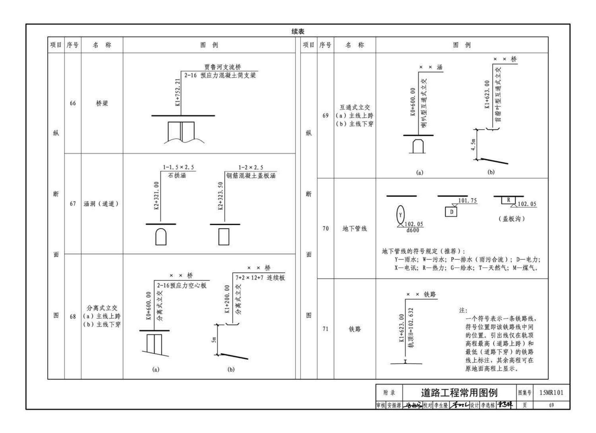 15MR101--城市道路—初步设计、施工图设计深度图样