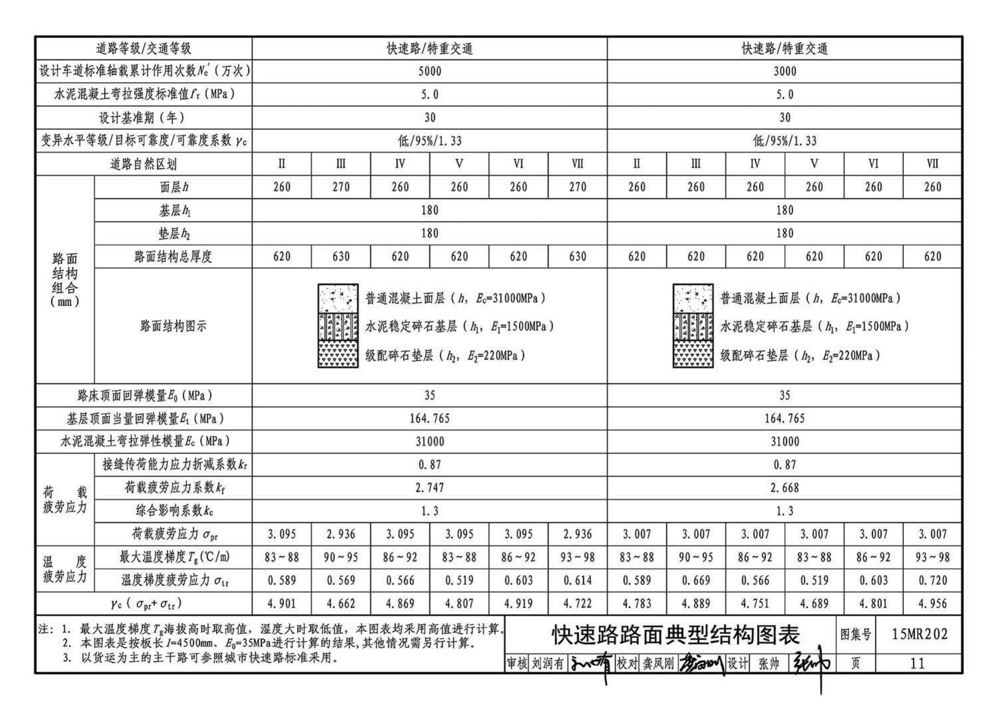 15MR202--城市道路－水泥混凝土路面