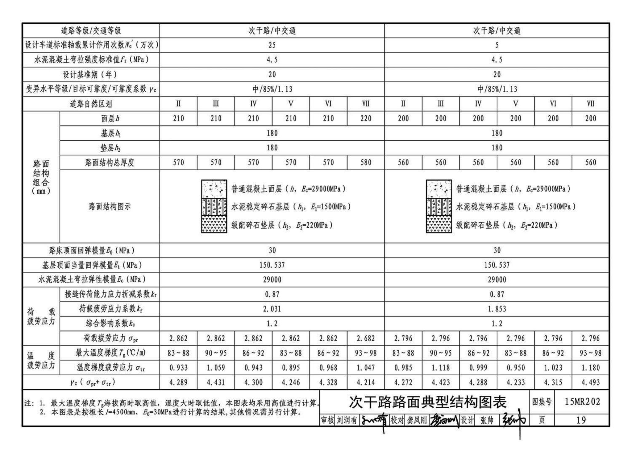 15MR202--城市道路－水泥混凝土路面