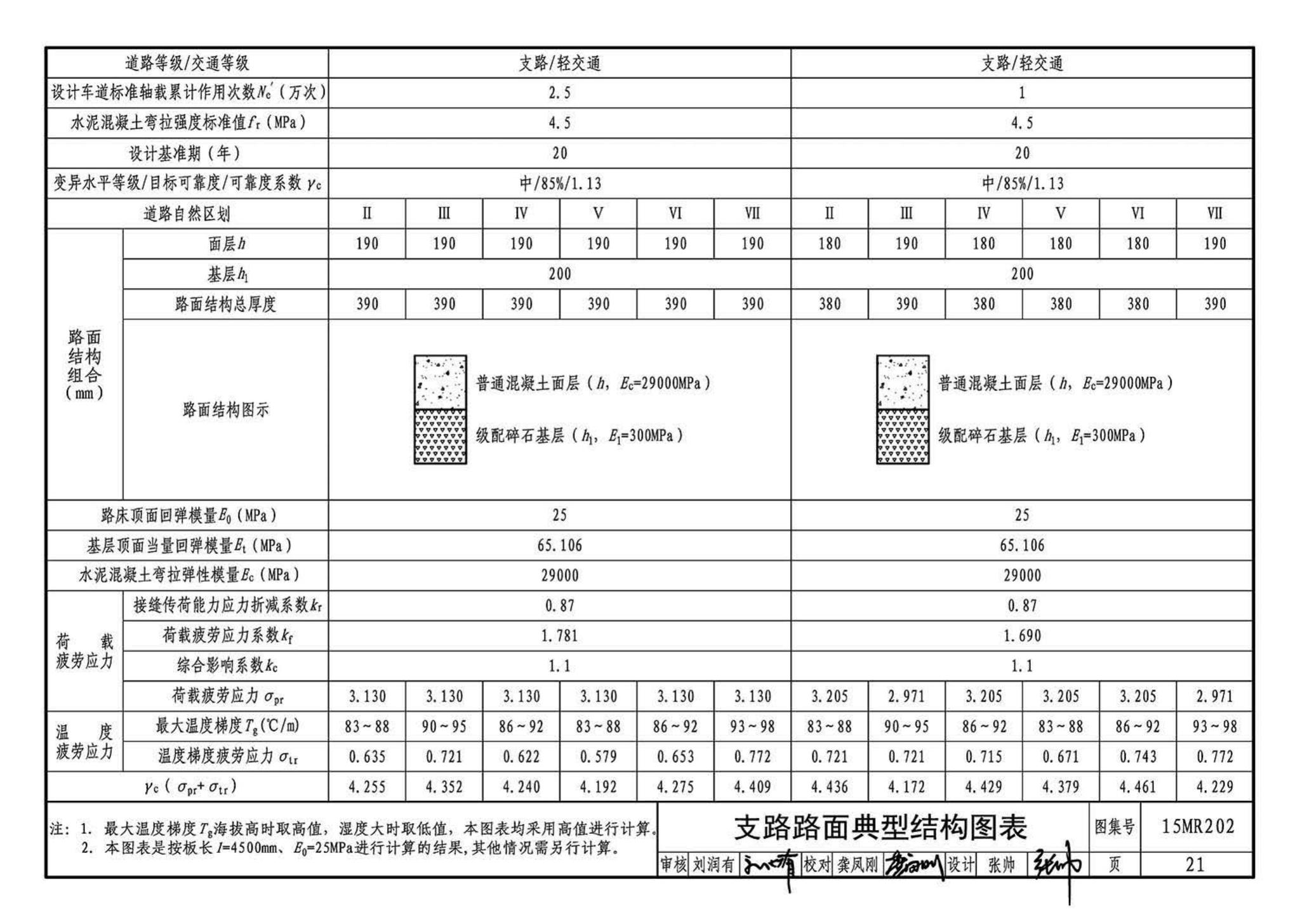 15MR202--城市道路－水泥混凝土路面