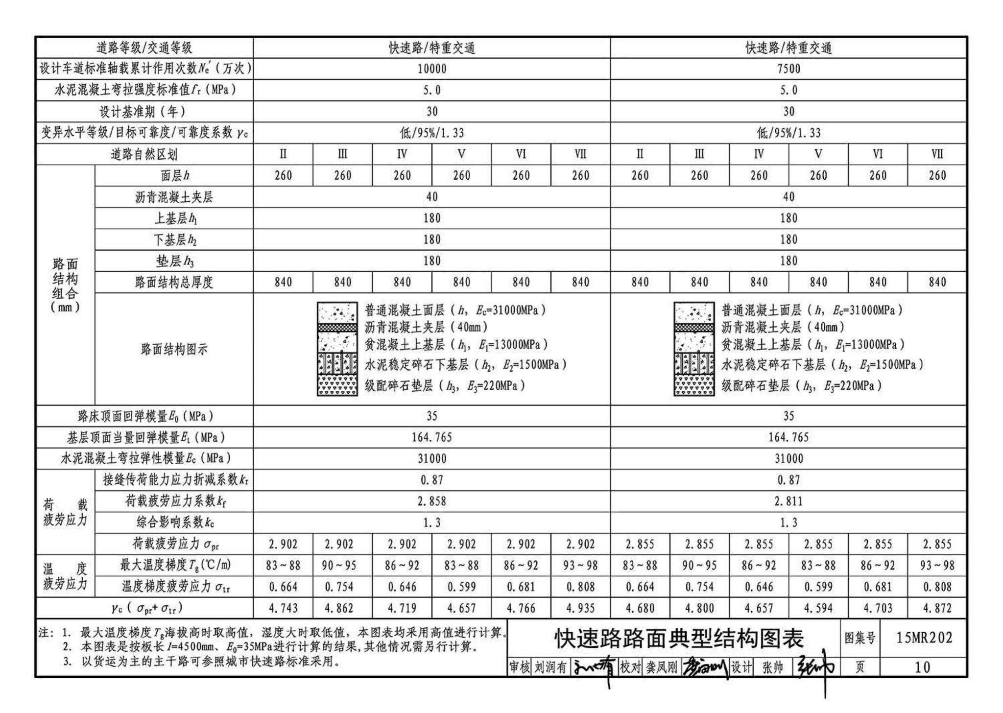 15MR202--城市道路－水泥混凝土路面