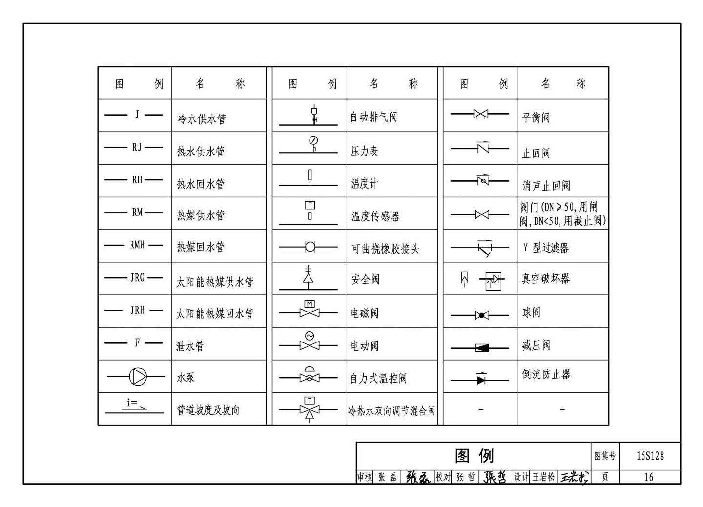 15S128--太阳能集中热水系统选用与安装