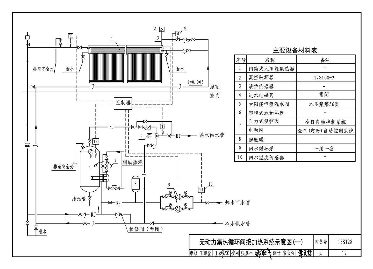 15S128--太阳能集中热水系统选用与安装