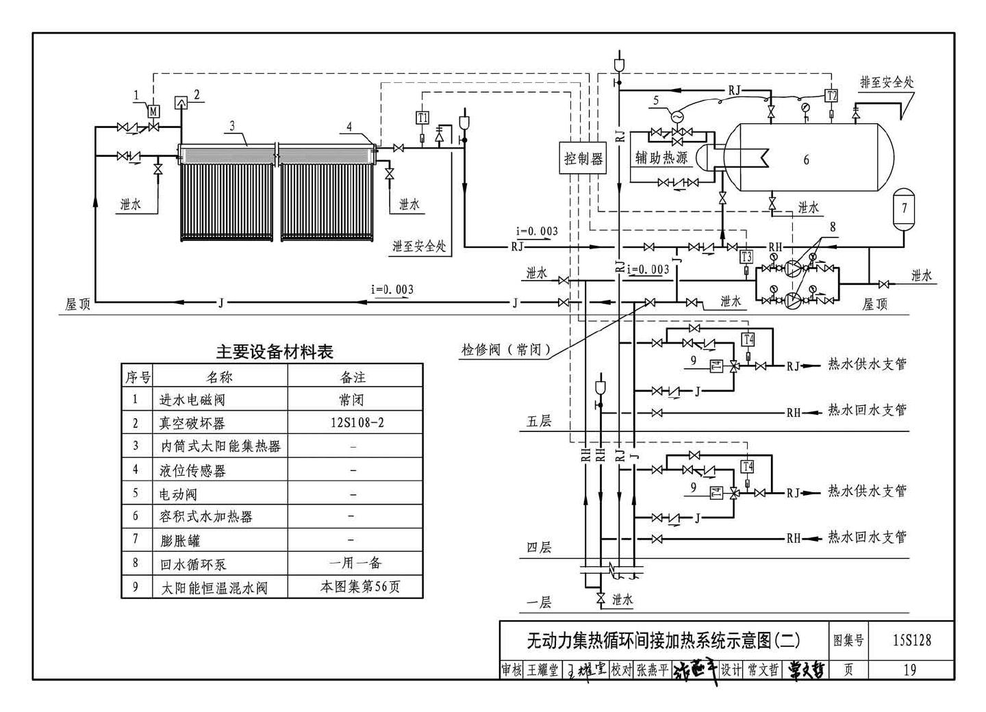 15S128--太阳能集中热水系统选用与安装