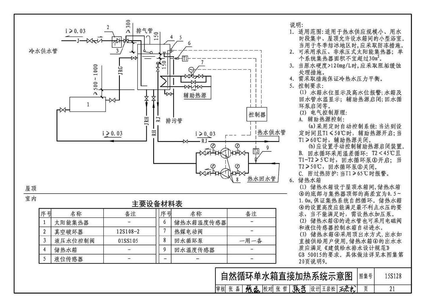 15S128--太阳能集中热水系统选用与安装