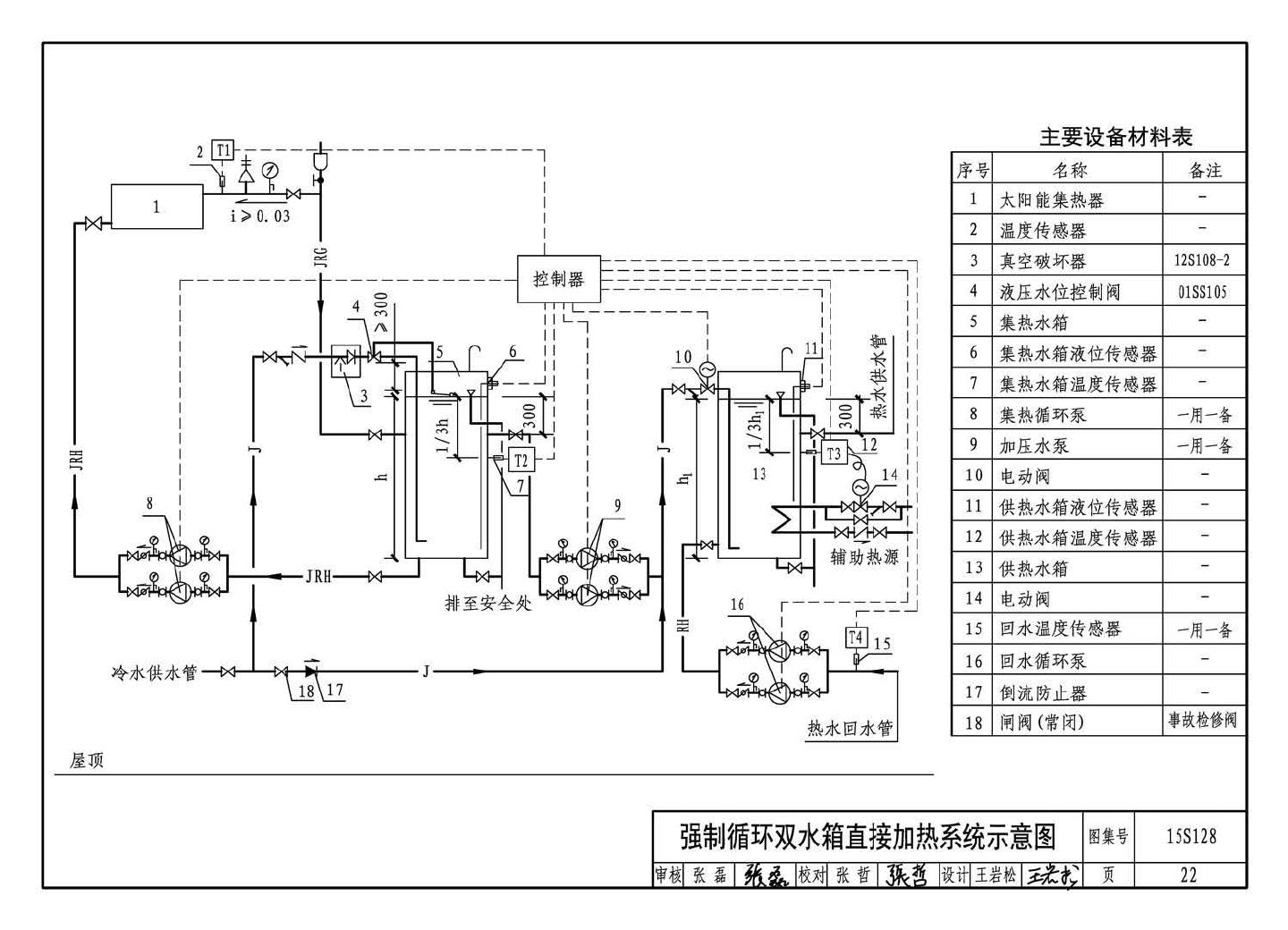 15S128--太阳能集中热水系统选用与安装