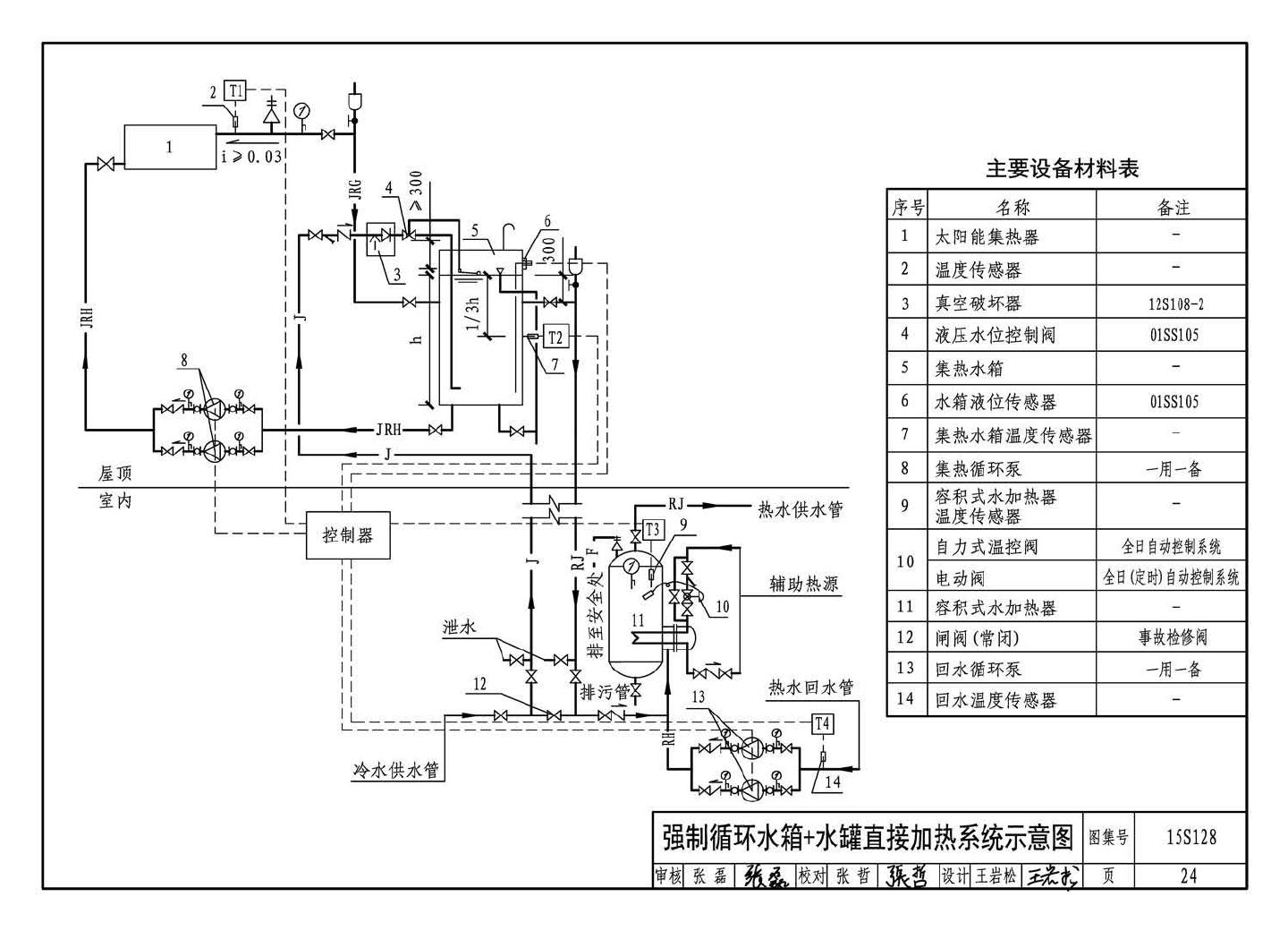 15S128--太阳能集中热水系统选用与安装