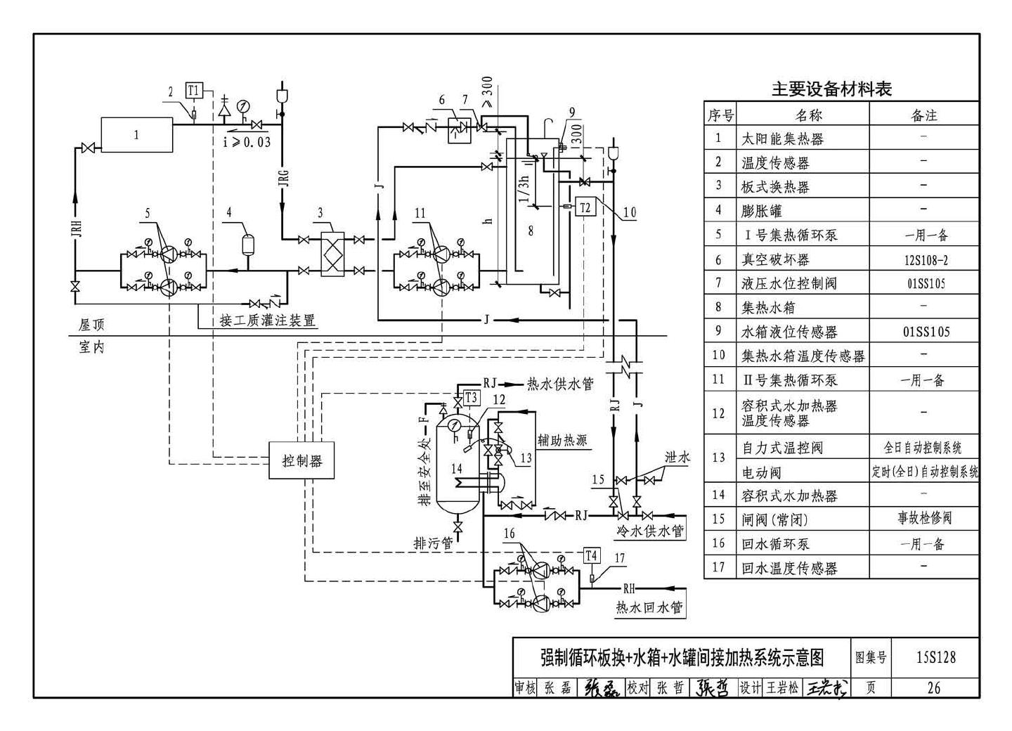 15S128--太阳能集中热水系统选用与安装