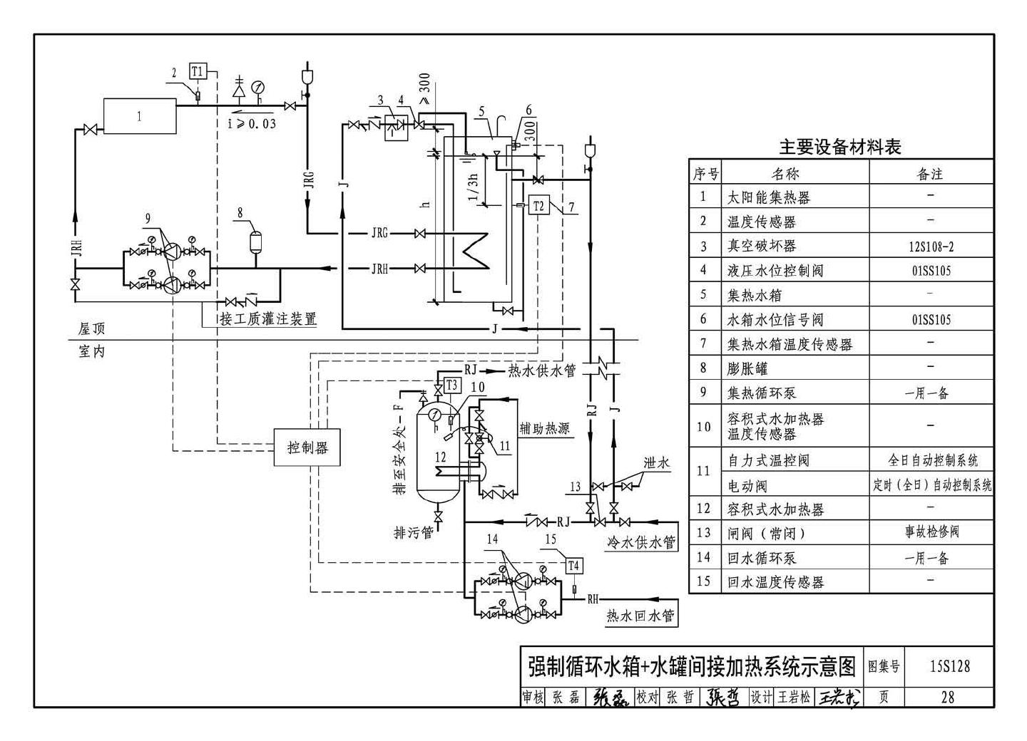 15S128--太阳能集中热水系统选用与安装