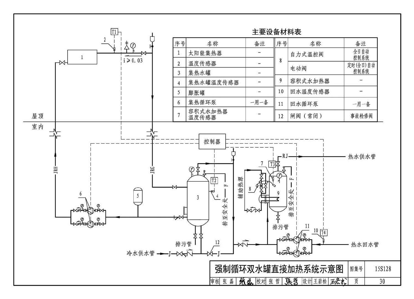 15S128--太阳能集中热水系统选用与安装