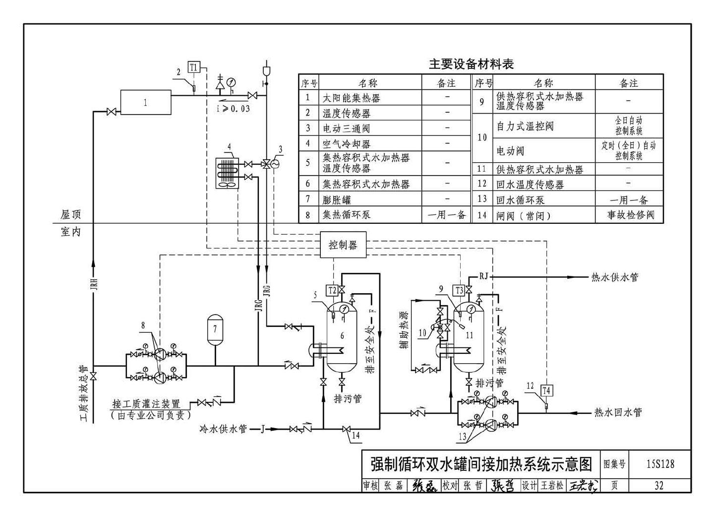 15S128--太阳能集中热水系统选用与安装