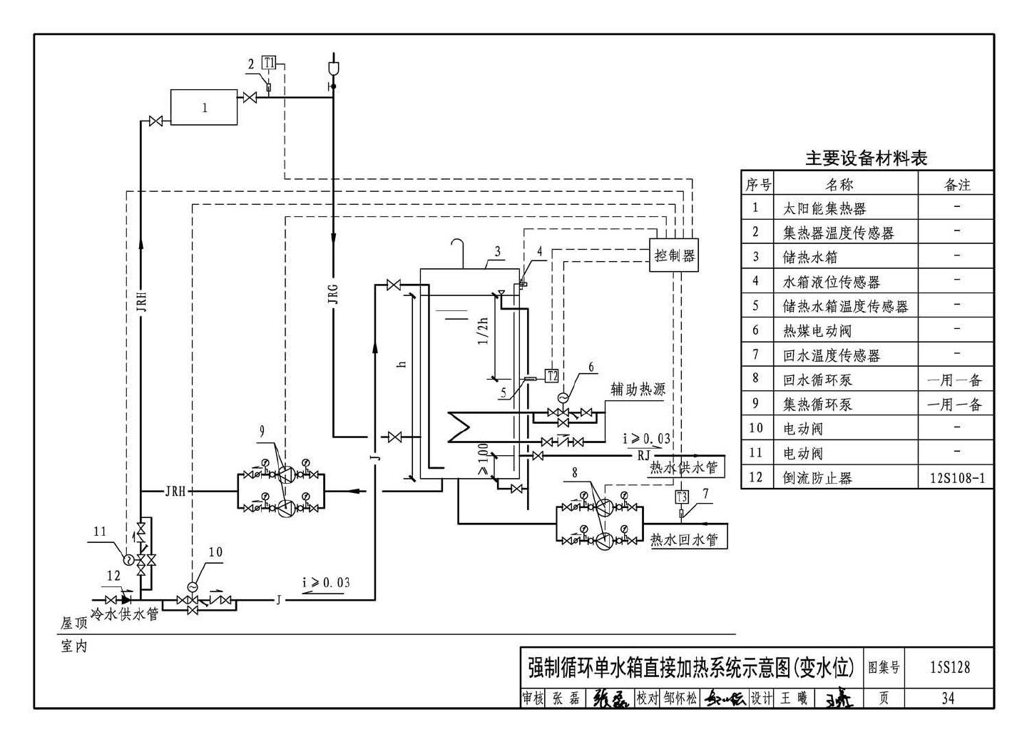 15S128--太阳能集中热水系统选用与安装