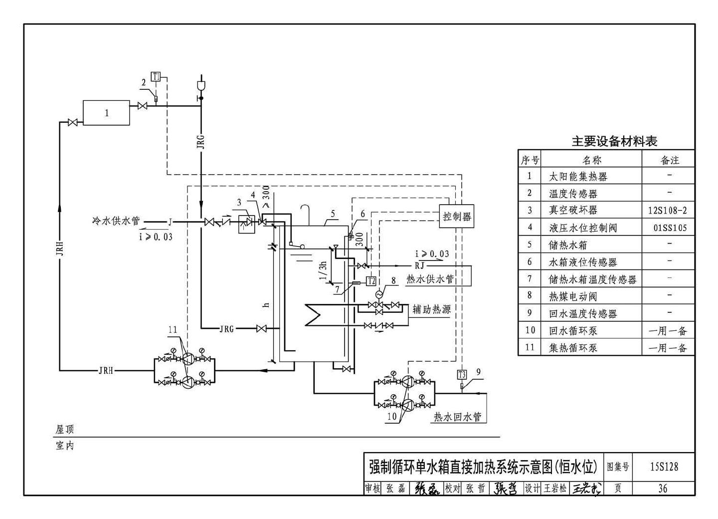 15S128--太阳能集中热水系统选用与安装