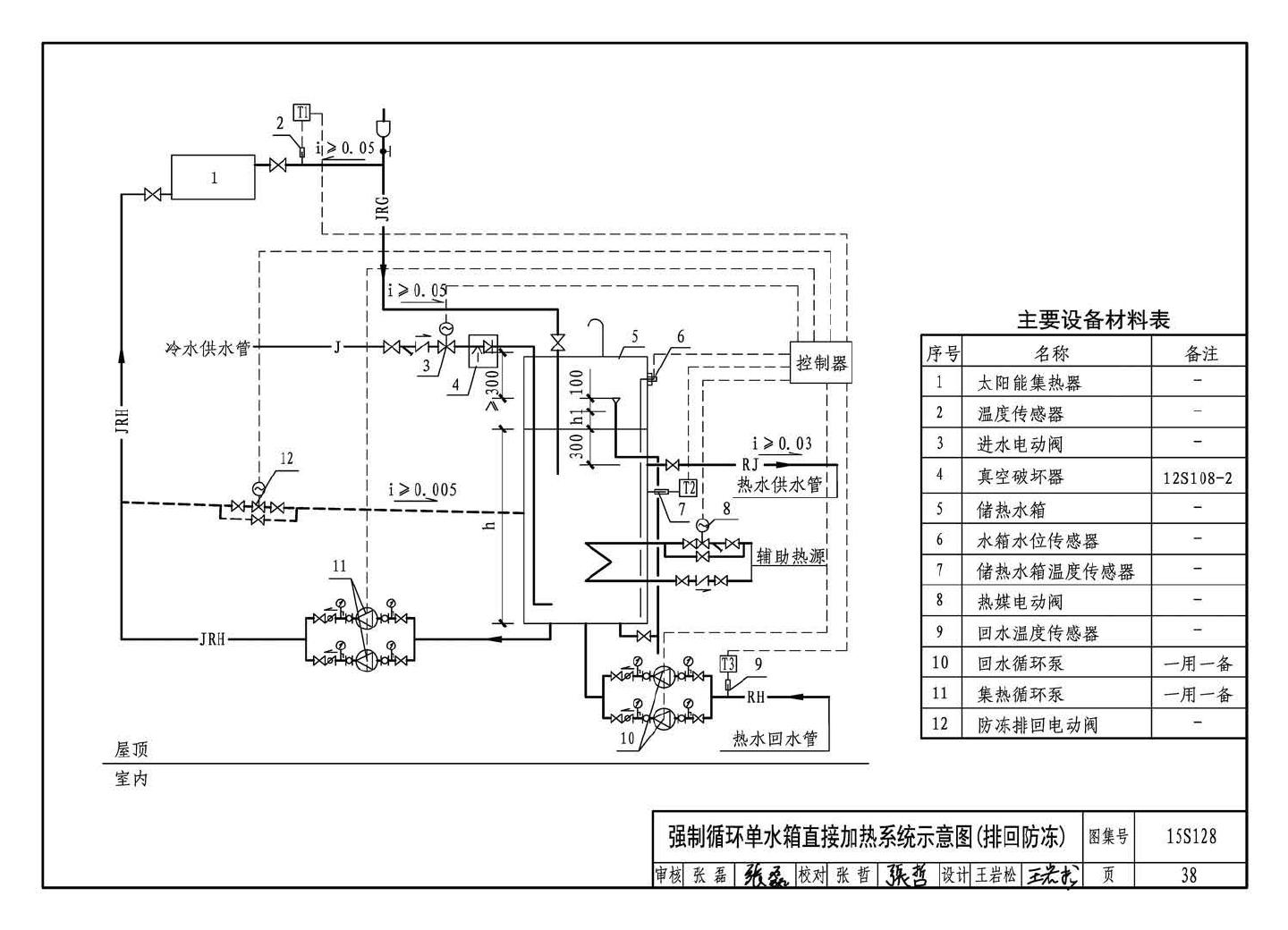 15S128--太阳能集中热水系统选用与安装