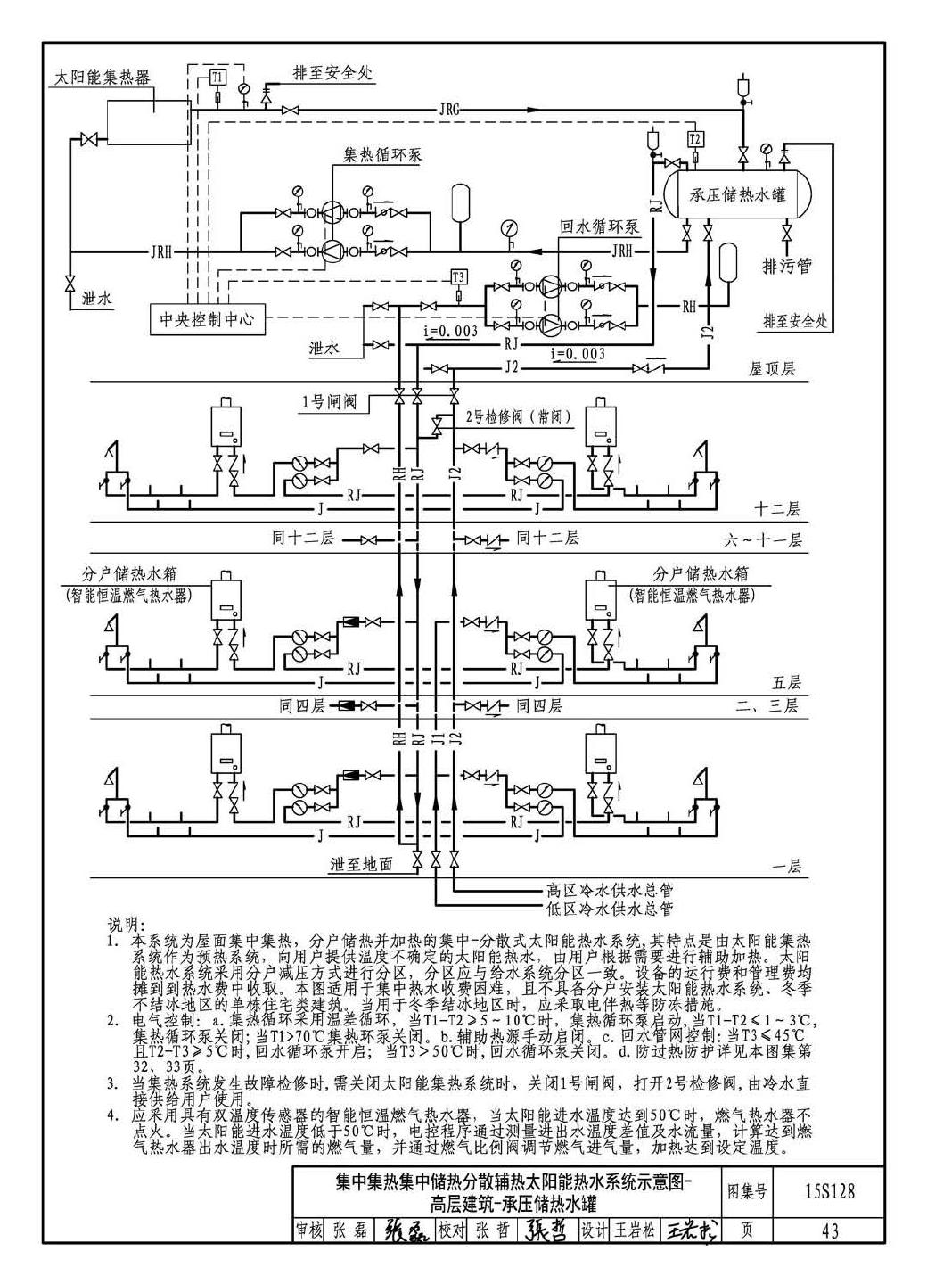 15S128--太阳能集中热水系统选用与安装