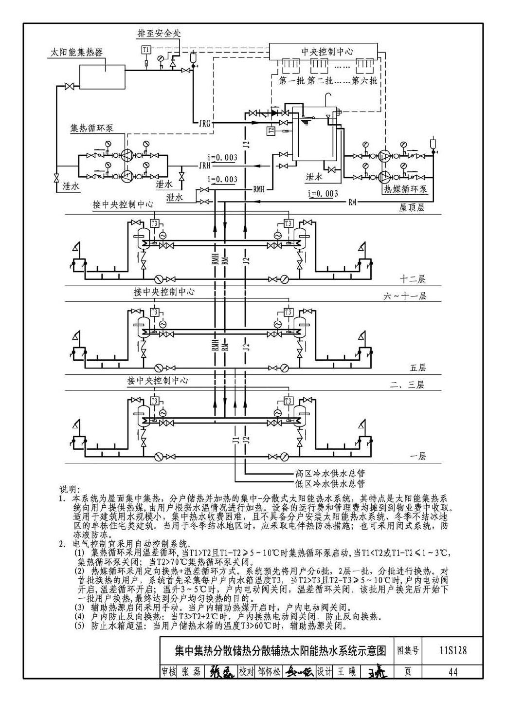 15S128--太阳能集中热水系统选用与安装