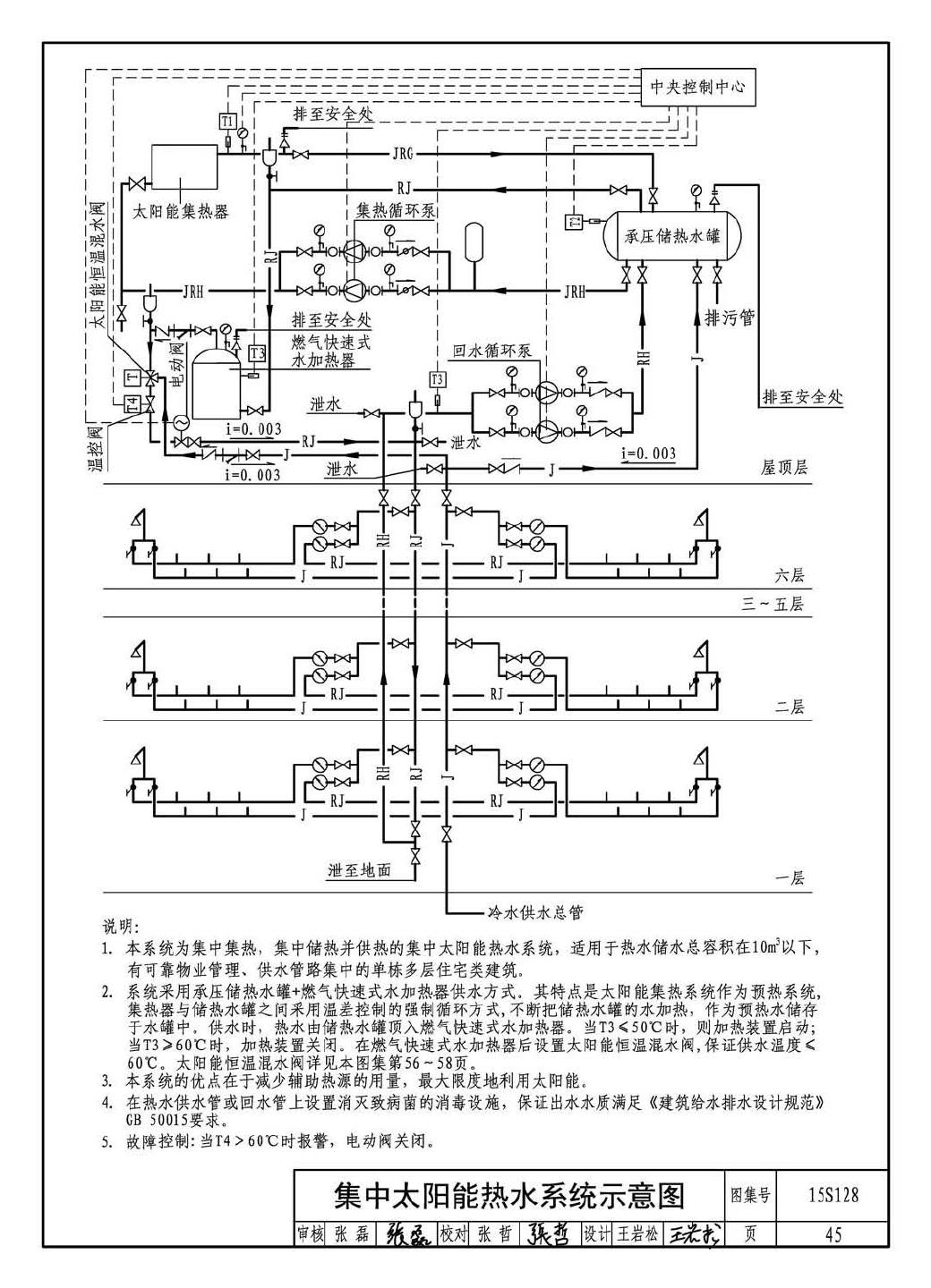 15S128--太阳能集中热水系统选用与安装