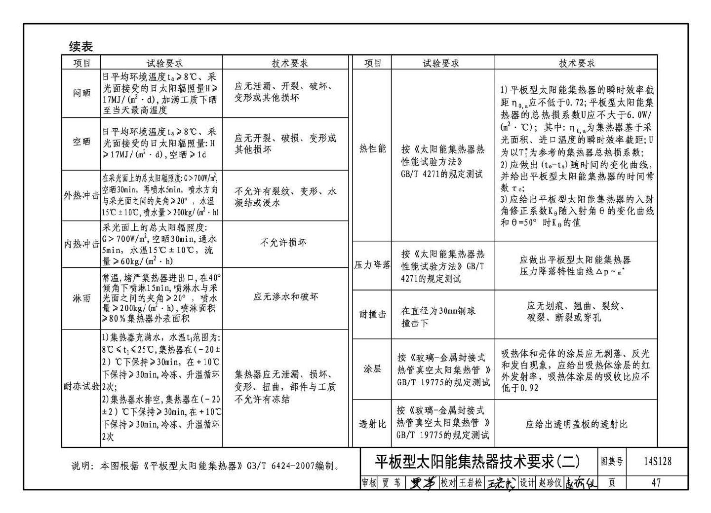 15S128--太阳能集中热水系统选用与安装