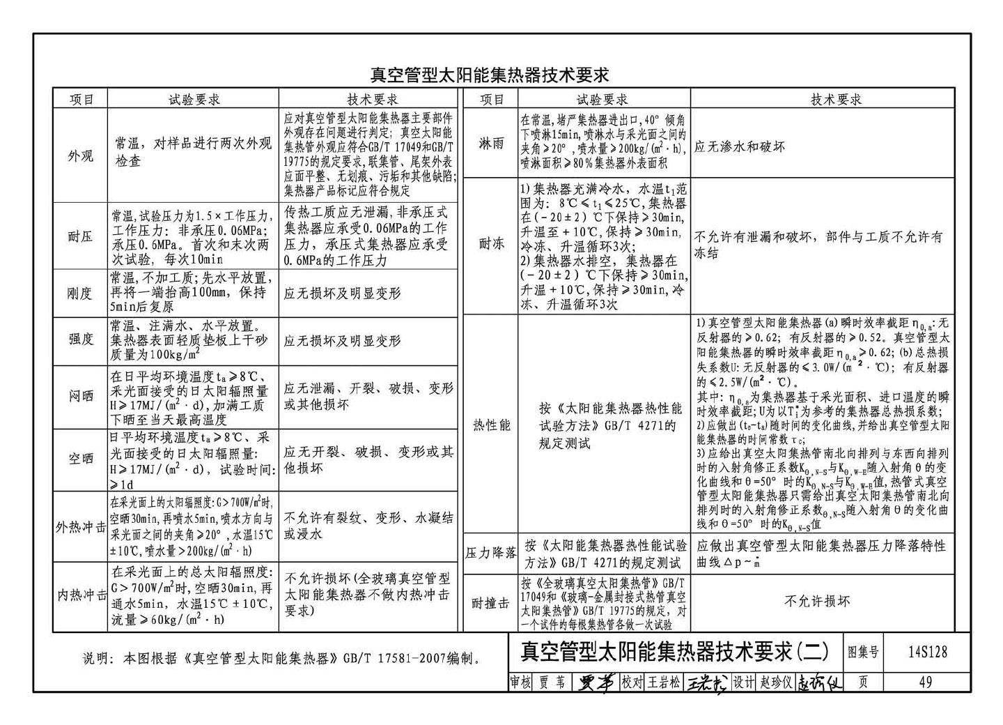 15S128--太阳能集中热水系统选用与安装