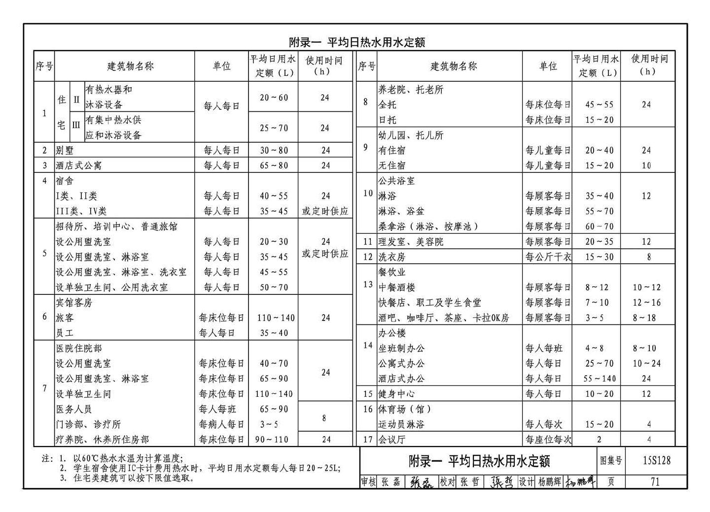 15S128--太阳能集中热水系统选用与安装