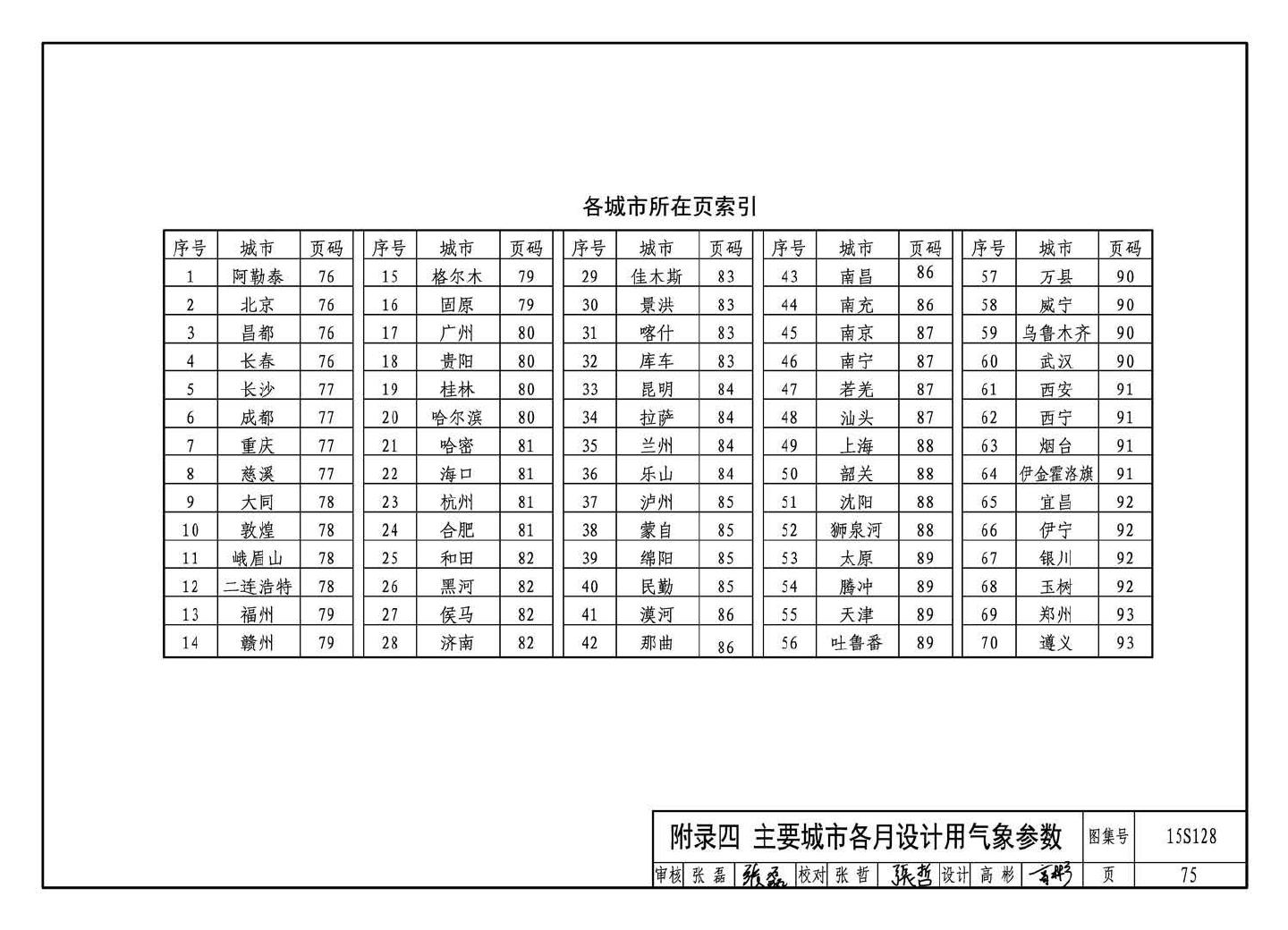 15S128--太阳能集中热水系统选用与安装