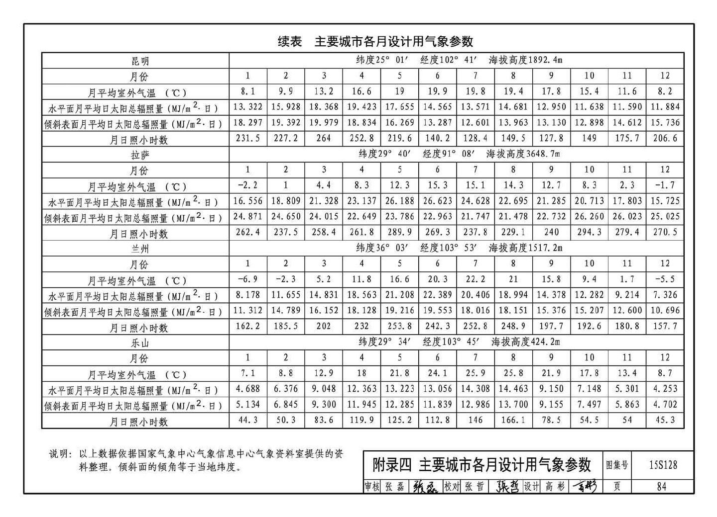 15S128--太阳能集中热水系统选用与安装