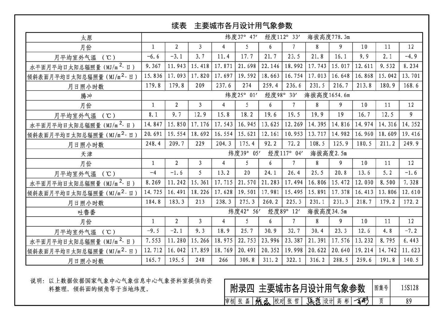 15S128--太阳能集中热水系统选用与安装